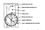 How to read a map?